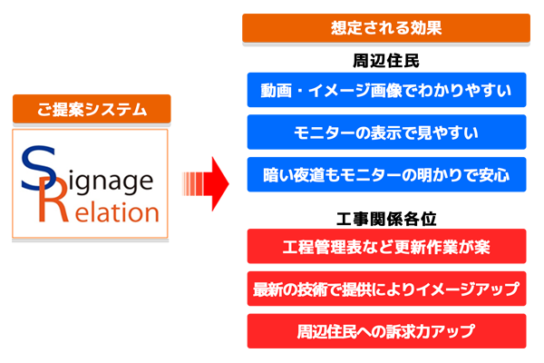 デジタルサイネージ